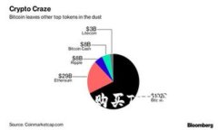 如何通过Token.im钱包购买TRX（波场币）？详尽指南