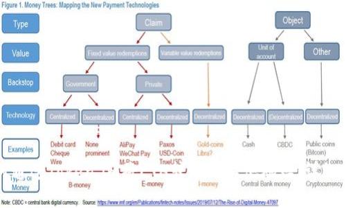 如何通过Token.im将ETH转账到其他地址:详细指南