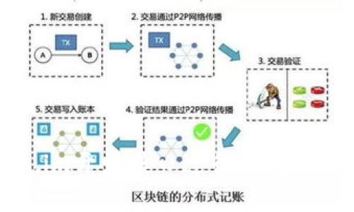 如何使用Token.im开发接口进行高效的区块链应用开发