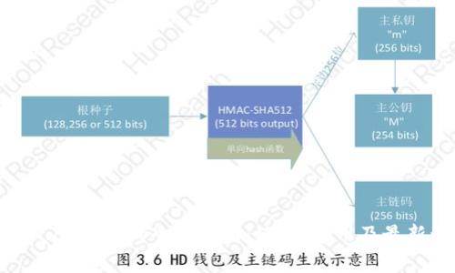 Token.im钱包的全面解析:使用、费用及最新动态