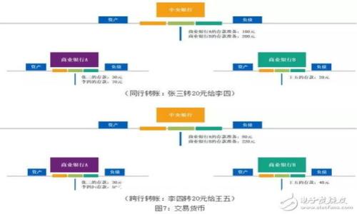 如何将Token.im中的资金提现到银行卡:详细指南