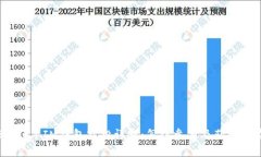 2021年IM钱包空投详解：怎样参与及获取收益
