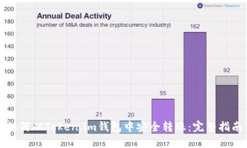 如何从Token.im钱包中安全转账:完整指南