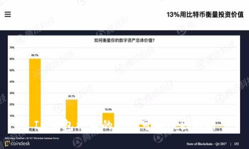 IM钱包被盗的几种可能原因分析
