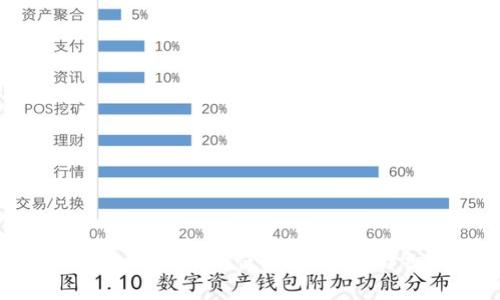 解决Token.im中Uniswap无法使用的问题:详细指南与解决方案