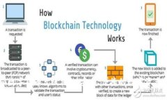 token.im数字货币离线钱包：安全、便捷的数字资产