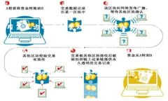 如何安全备份和管理您的Token.im身份信息Token.im