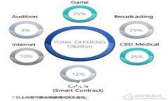 如何使用Token.im钱包：功能、优势与安全性全面解