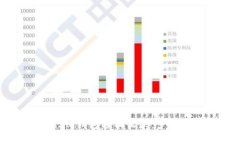如何通过Token.im钱包轻松收款：步骤详解与实用技