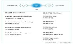 如何通过Token.im平台交易以太币：完整指南