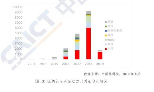 生成及关键词
建行Token.im:安全便捷的金融服务新选择