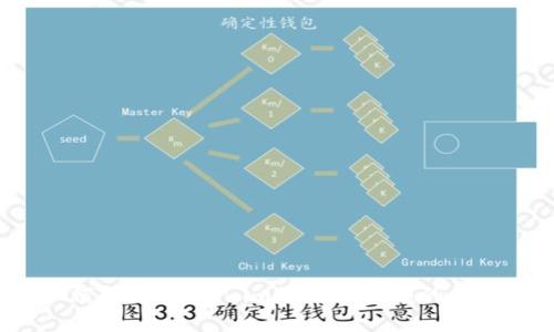 如何解决Token.im看不到余额的问题？