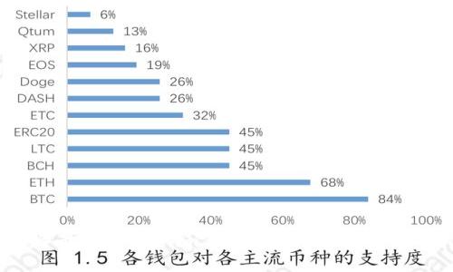 2023年最佳Token.im钱包苹果版推荐及使用指南