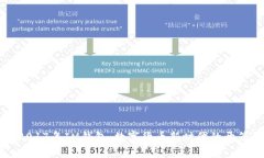 2017年IM钱包：数字货币新时代的开篇