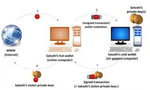 如何选择适合自己的token.im项链:全面指南