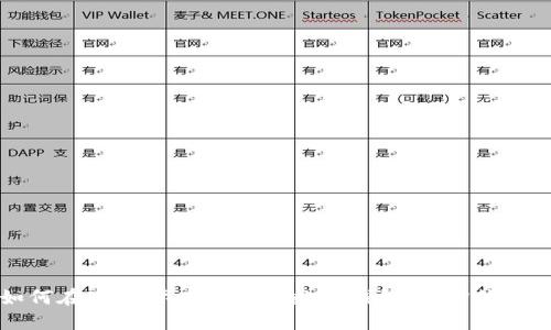 如何在IM国际版上创建数字钱包：全方位指南