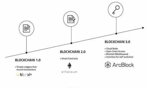 如何在国内下载Token.im:全面指南与资源推荐