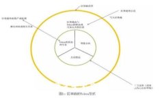   Token.im：揭秘为何被指控为诈骗软件 /  guanjian