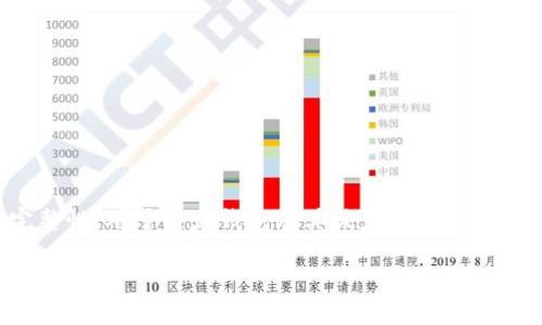 注意:为了确保信息的准确性和完整性,对于特定钱包及其恢复流程,请始终查阅官方文档或联系支持团队。
如何找回Token.im钱包密码:详细指南
