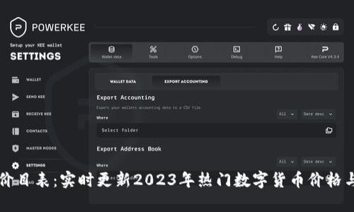 区块链币价目表：实时更新2023年热门数字货币价格与趋势分析