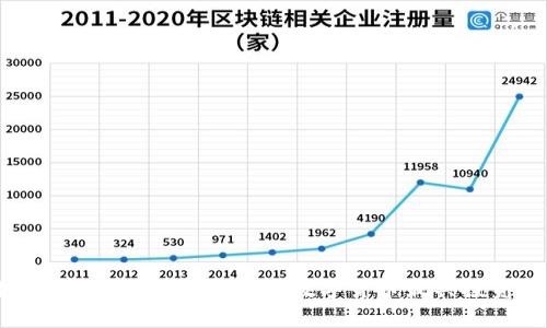 区块链潜力币种分析：哪些数字货币最具投资价值？