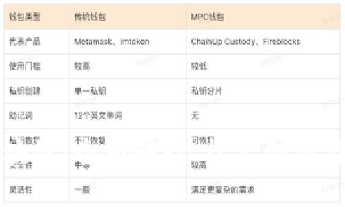 本体币区块链：全面解读、技术创新与未来发展
